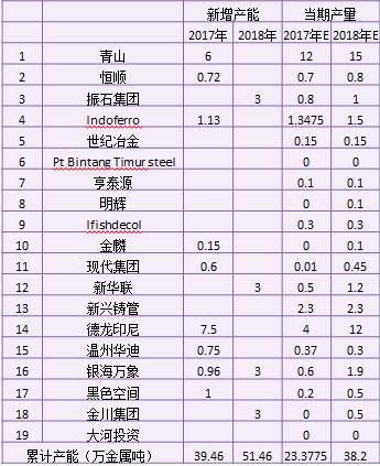 產(chǎn)業(yè)利空盡放，鎳價(jià)三季度或?qū)⒂瓉硎锕庳掳肽晖顿Y報(bào)告