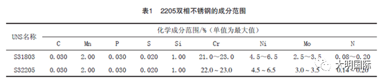 雙相不銹鋼,201不銹鋼,無(wú)錫不銹鋼,304不銹鋼板,321不銹鋼板,316L不銹鋼板,無(wú)錫不銹鋼板 雙相不銹鋼,201不銹鋼,無(wú)錫不銹鋼,304不銹鋼板,321不銹鋼板,316L不銹鋼板,無(wú)錫不銹鋼板